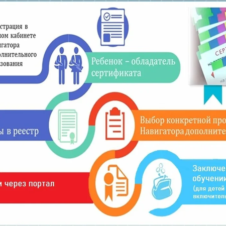 Дополнительное образование в муниципальном округе Сухой Лог.