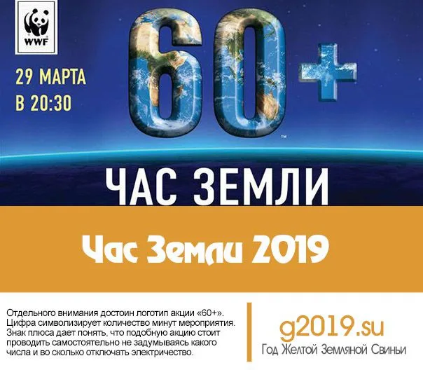 Час Земли в мире